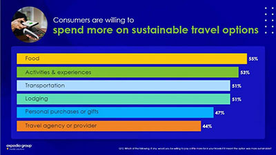 Resized-Expedia-Group-Consumers.jpg
